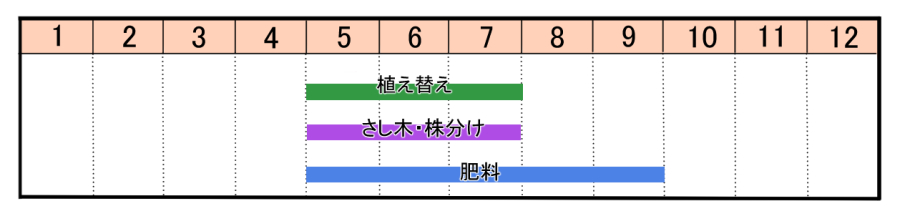 栽培カレンダー