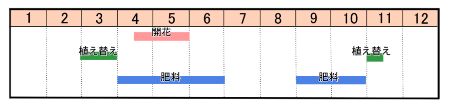 栽培カレンダー