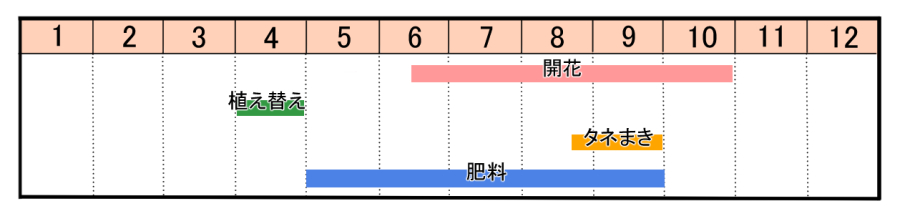 栽培カレンダー