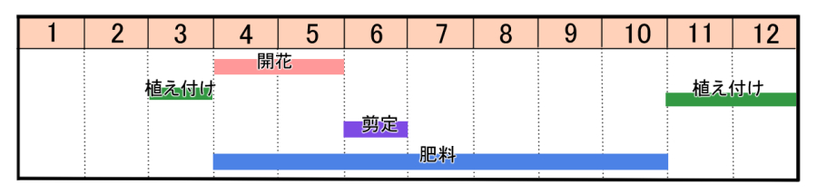 栽培カレンダー