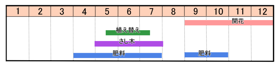 栽培カレンダー