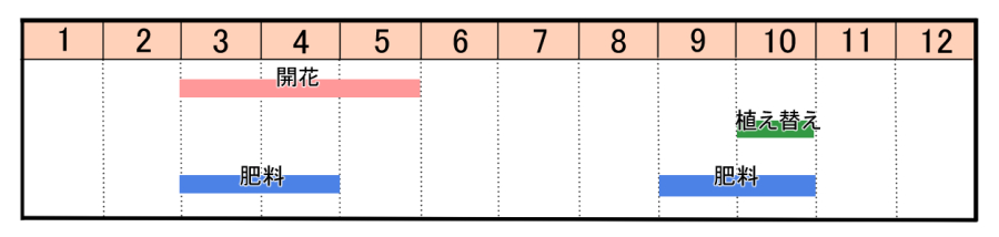 栽培カレンダー