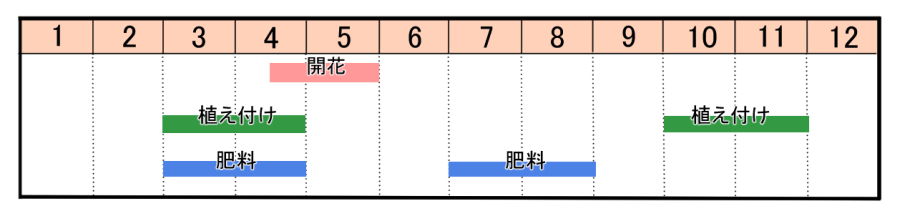 栽培カレンダー