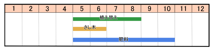 栽培カレンダー