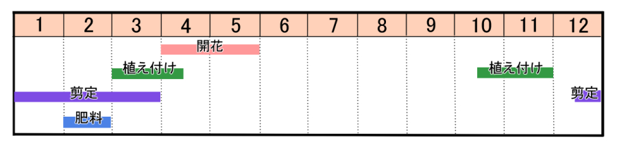 栽培カレンダー