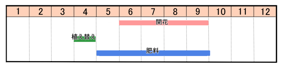 栽培カレンダー