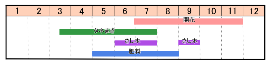 栽培カレンダー