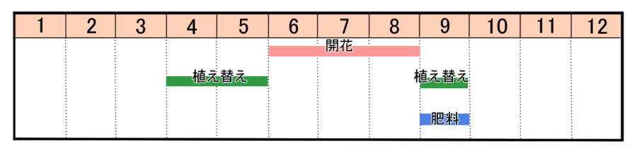 栽培カレンダー