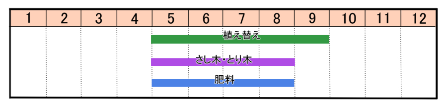 栽培カレンダー