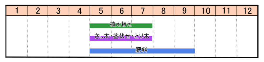 栽培カレンダー