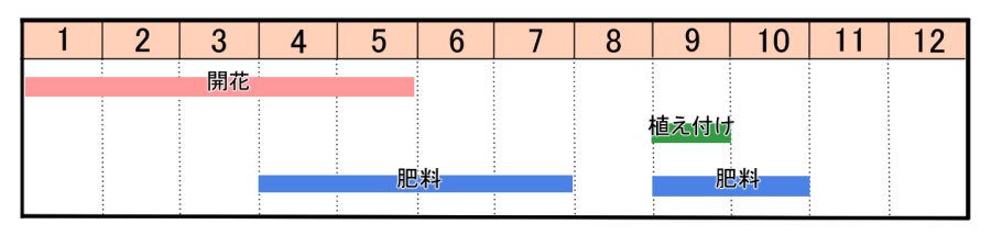 栽培カレンダー