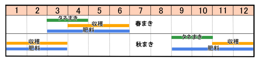 栽培カレンダー