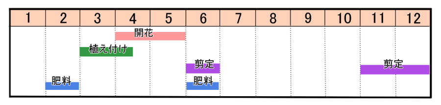 栽培カレンダー