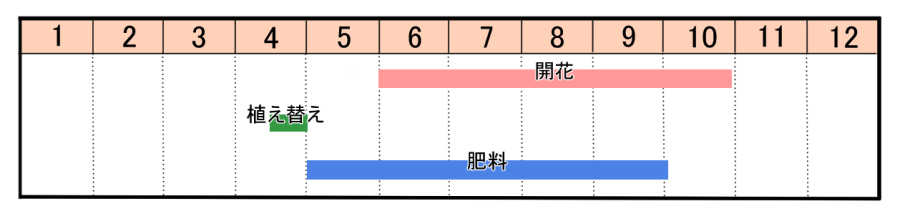 栽培カレンダー