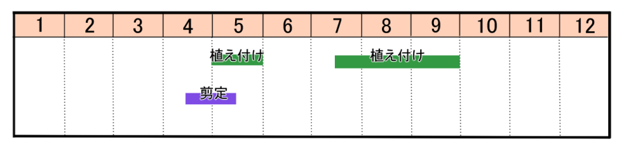 栽培カレンダー