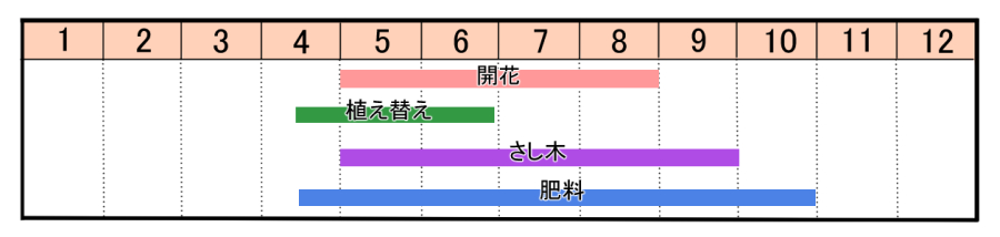 栽培カレンダー