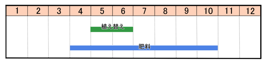 栽培カレンダー