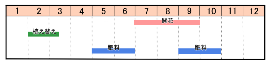 栽培カレンダー