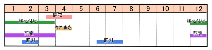 栽培カレンダー