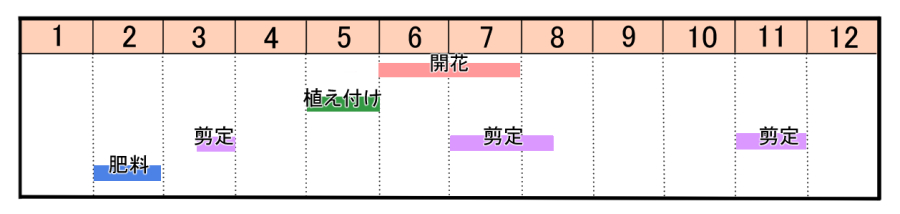 栽培カレンダー