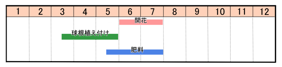 栽培カレンダー