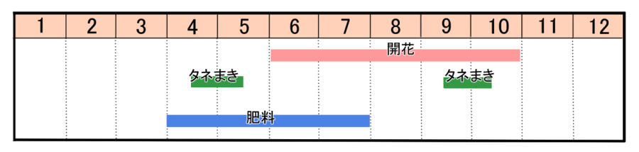 栽培カレンダー