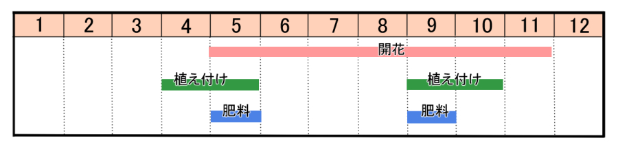 栽培カレンダー