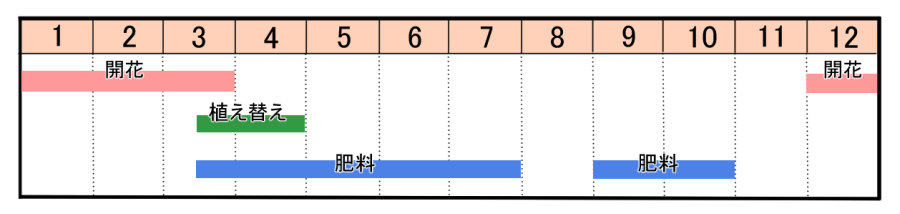 栽培カレンダー