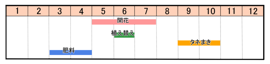 栽培カレンダー