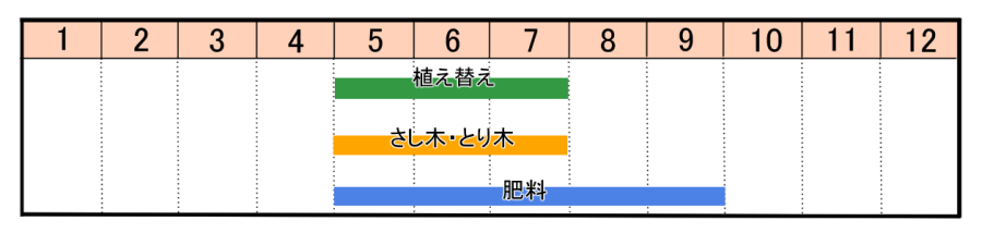 栽培カレンダー