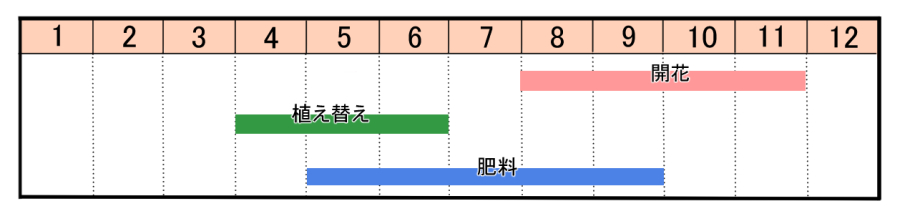 栽培カレンダー