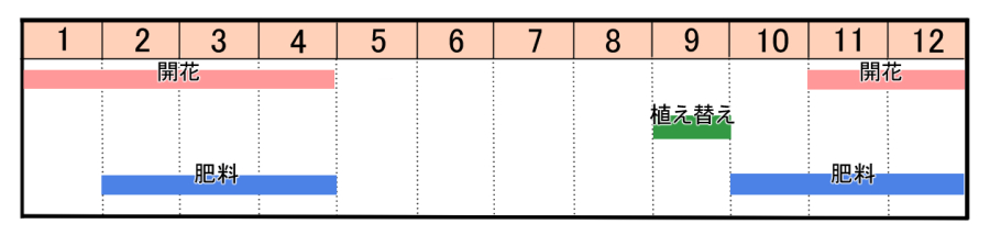 栽培カレンダー