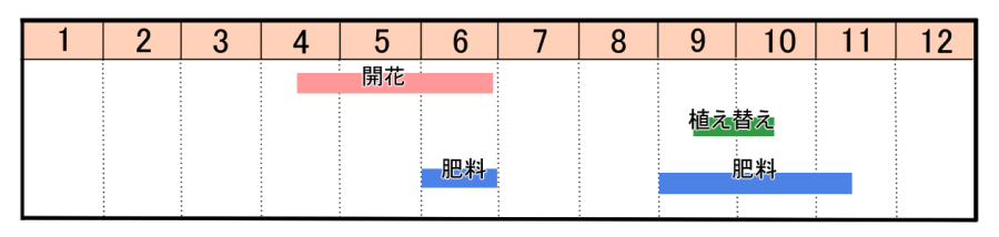 栽培カレンダー