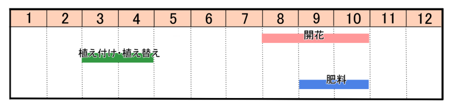 栽培カレンダー