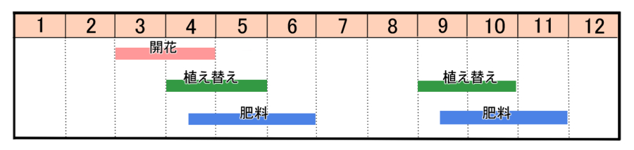 栽培カレンダー