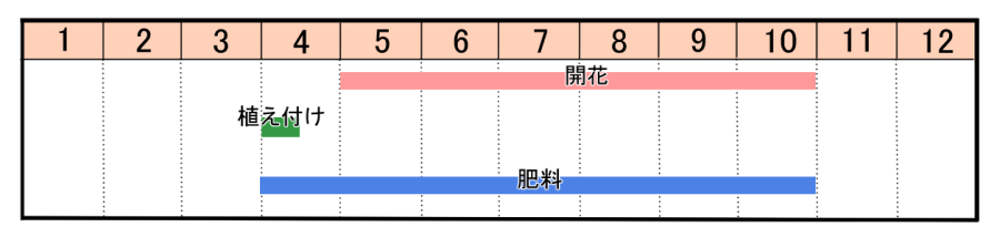 栽培カレンダー