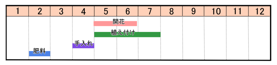 栽培カレンダー