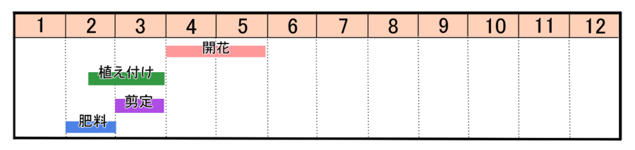 栽培カレンダー