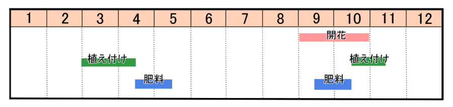 栽培カレンダー