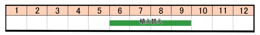 栽培カレンダー