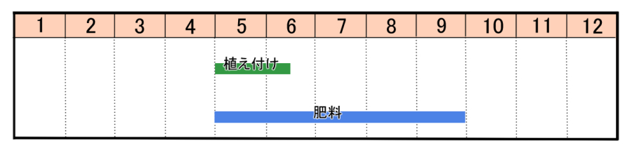 栽培カレンダー