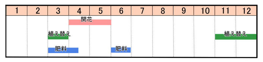 栽培カレンダー