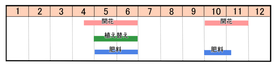 栽培カレンダー