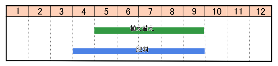 栽培カレンダー