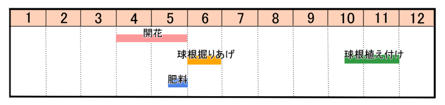 栽培カレンダー