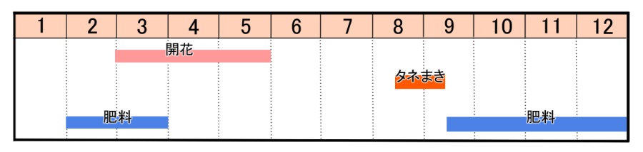 栽培カレンダー