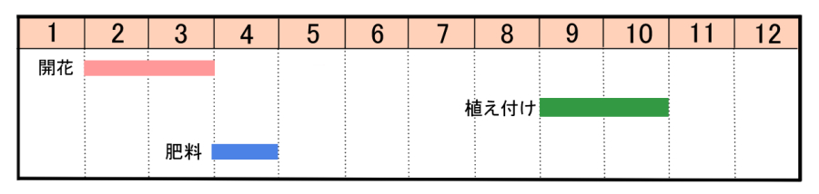 栽培カレンダー