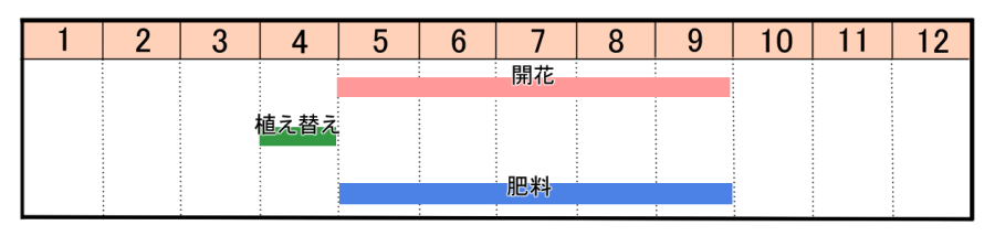 栽培カレンダー