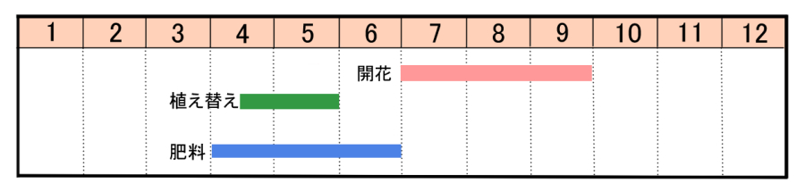 栽培カレンダー