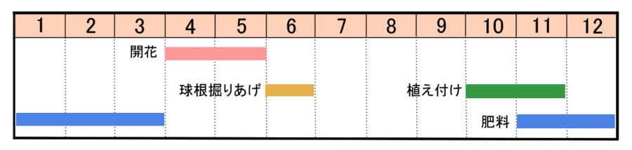 栽培カレンダー